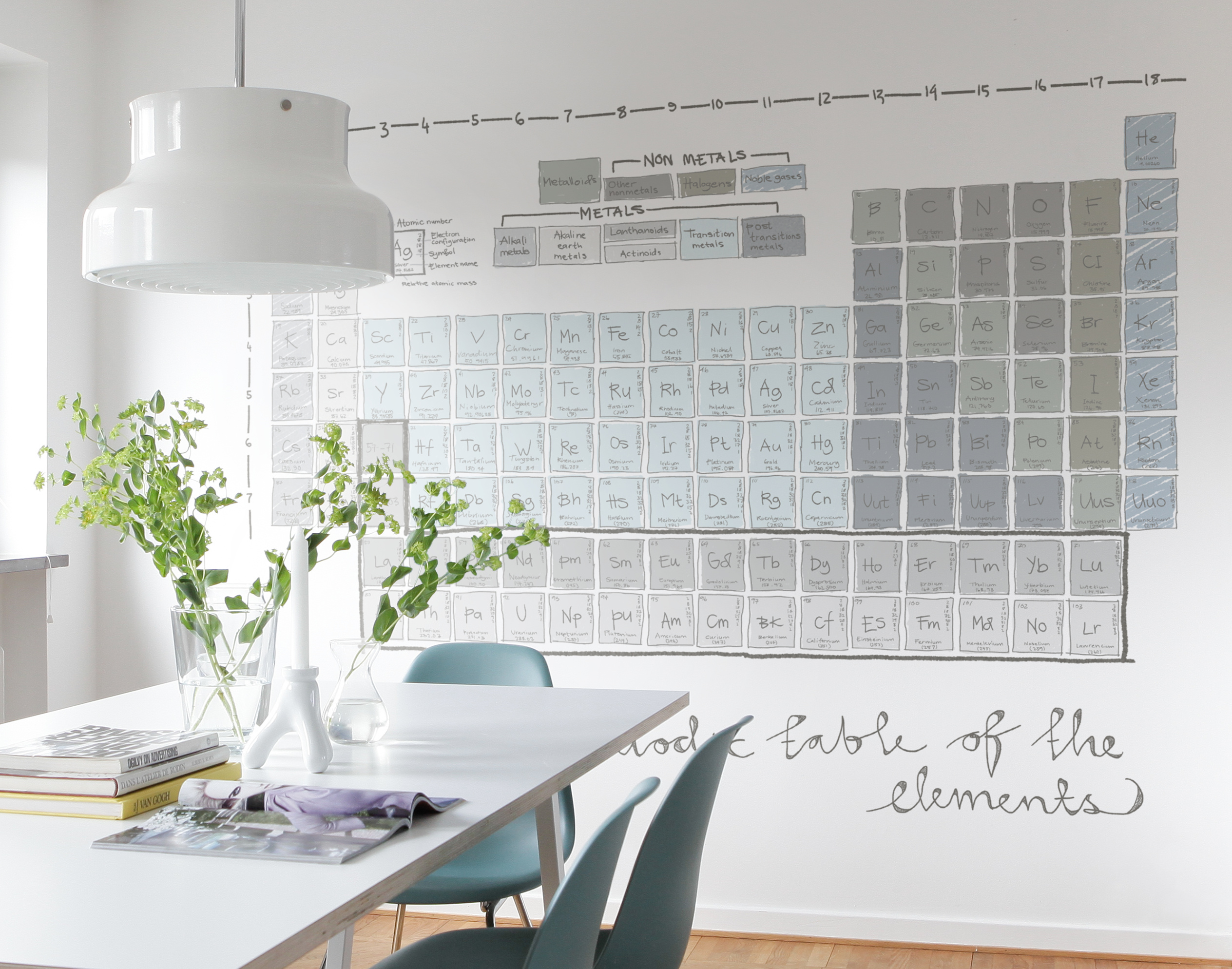 Læring på veggen til skolestart