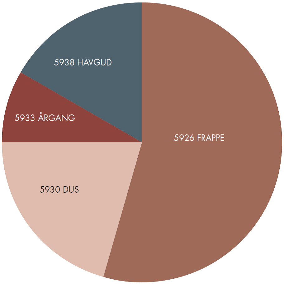 Kombinere rødt, rosa og blått