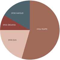 FARGEKAKE: I sitt nye fargekart kommer Butinox med gode kombinasjonsideer til de ulike rødtonene.