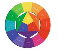 FARGEHJULET: Med Ittens fargesirkel har du god oversikt over hvilke farger som ligger på motsatt side av hverandre, og god hjelp til å finne farger som klinger godt sammen. 