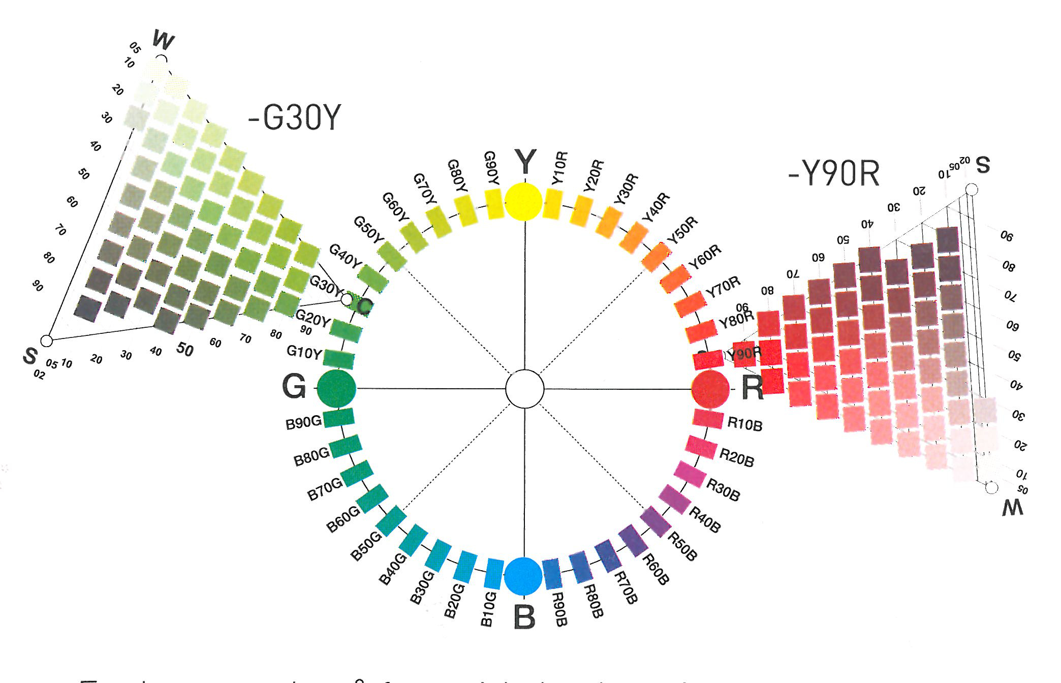 Fargesirkelen og fargetriangler
