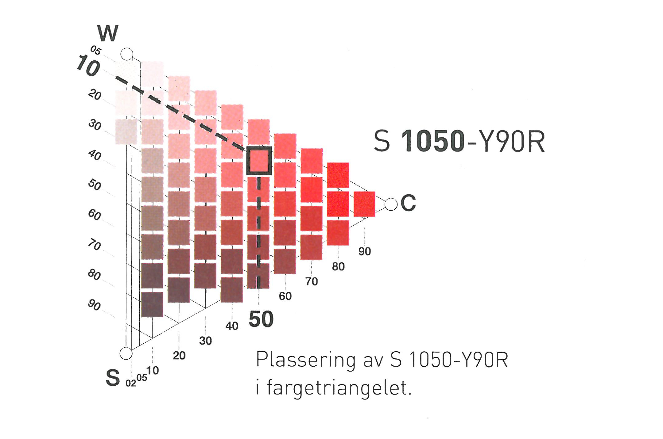 Fargesirkelen og fargetriangler