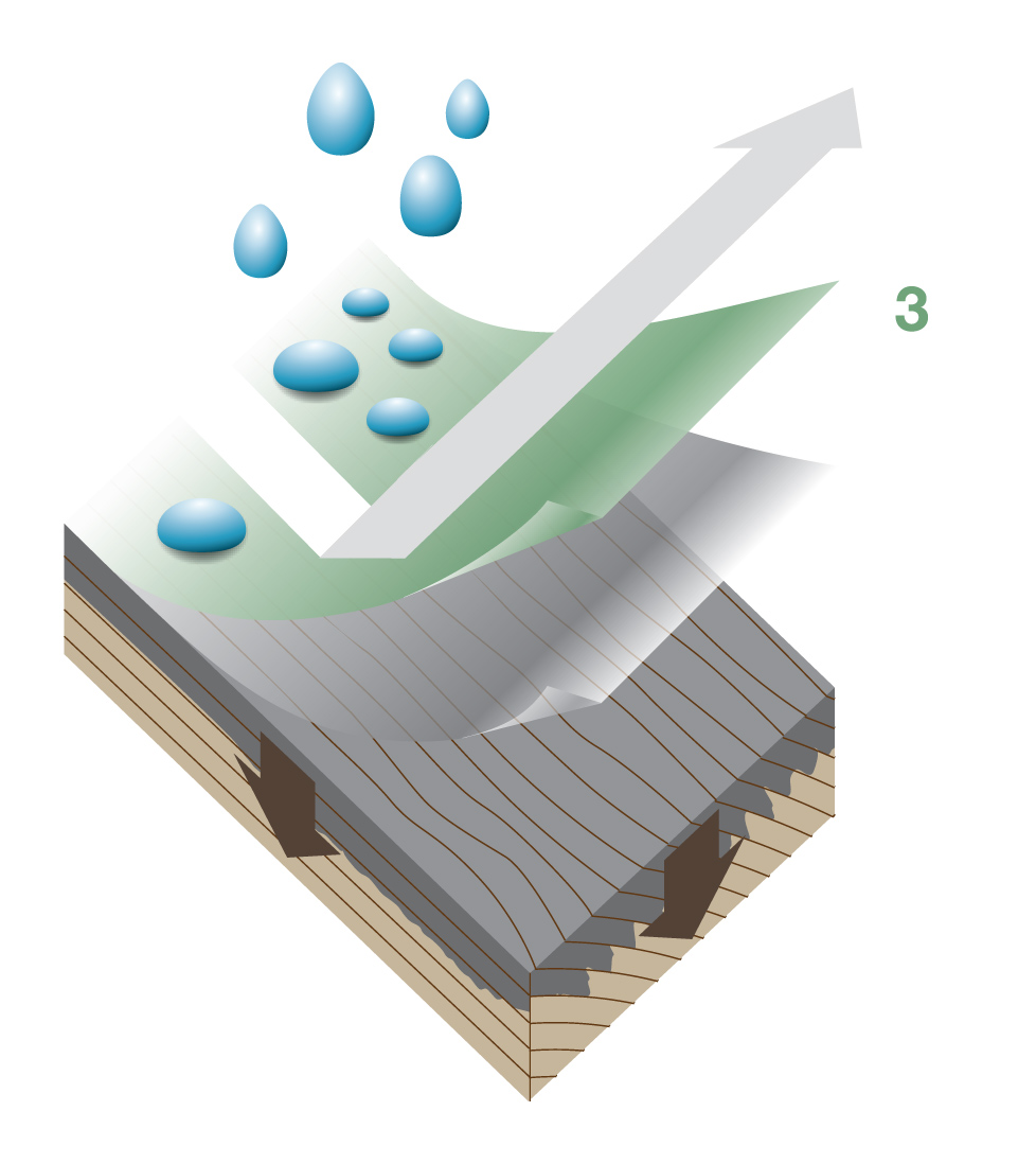 Et pictogram på emballasjen forklarer EWT-systemet.