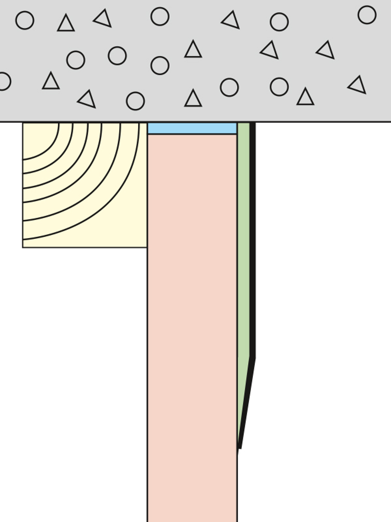  Flatstrimling gir mindre riss