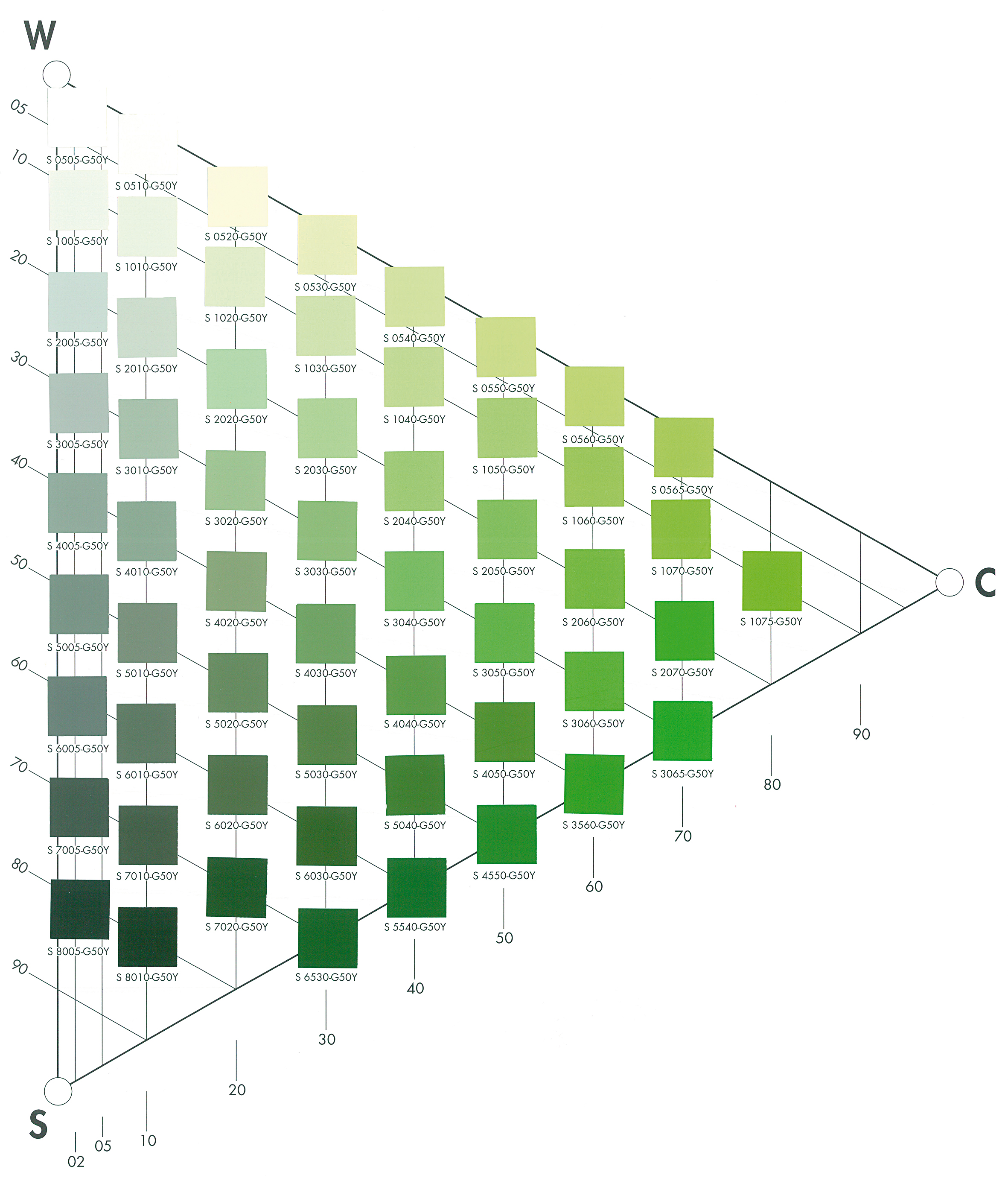 Her er et fargetriangel som har utgangspunkt i fargen G50Y.