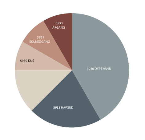 Farger som passer til blått