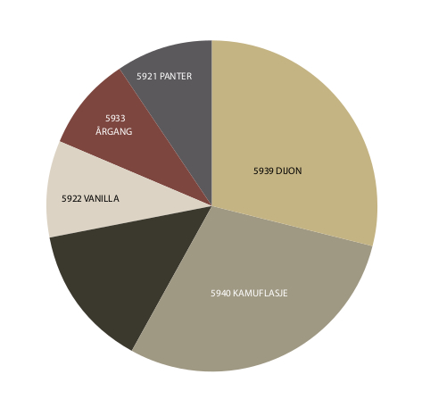 Gode kombinasjonsfarger
