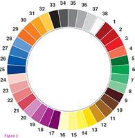 The Manchester Color Wheel. (Foto: Whorwell et al.)