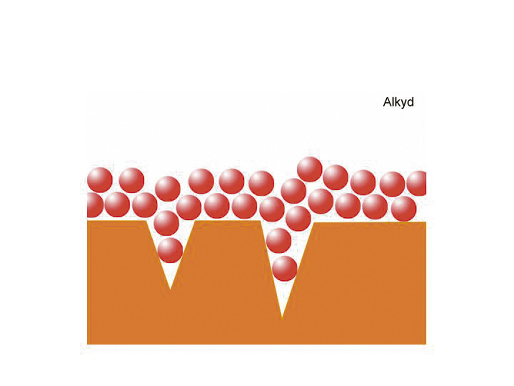Det beste fra to verdener