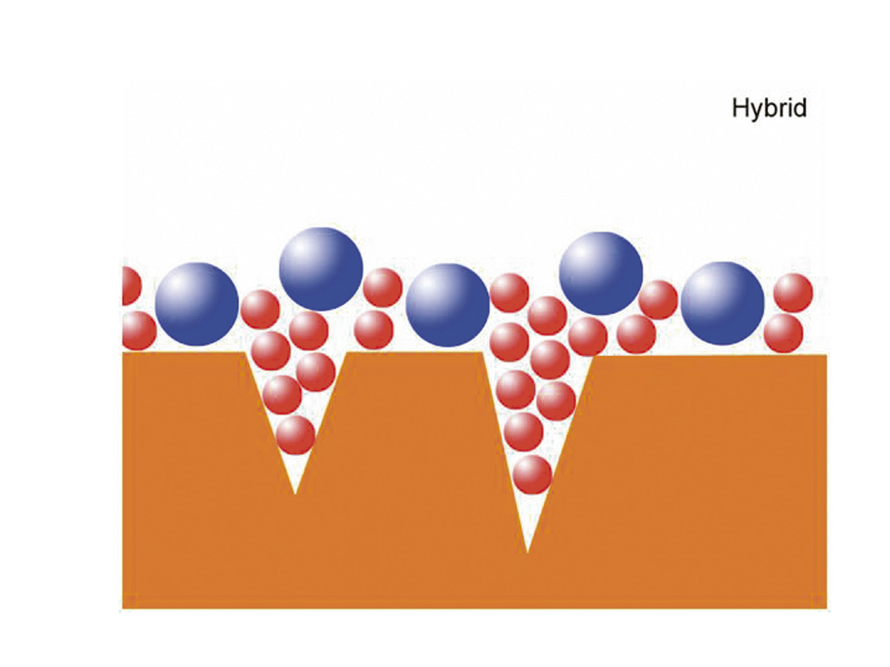Det beste fra to verdener