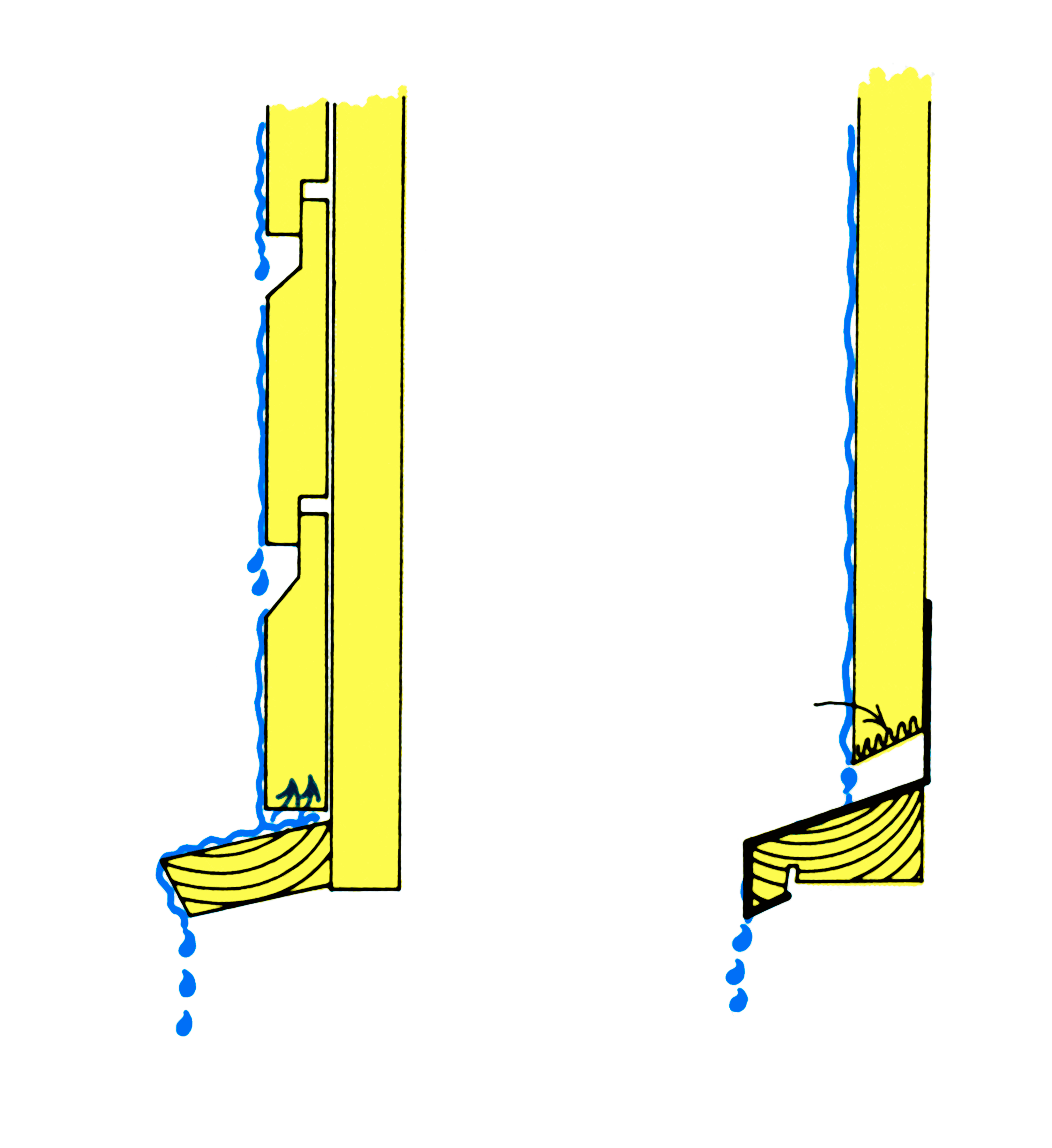 Illustrasjon som viser hvorfor lufting er viktig.