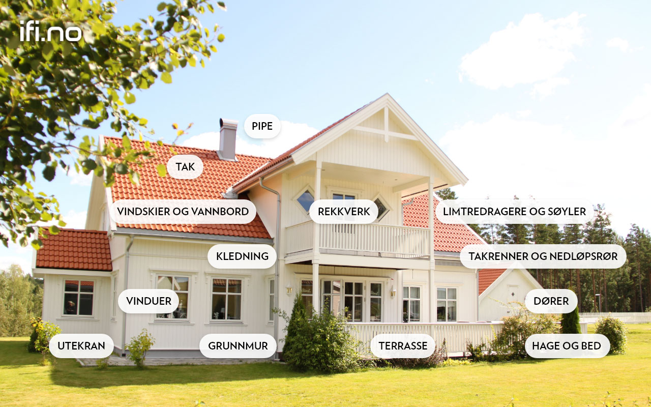Illustrasjon av hus med klikkbare vedlikeholdspunkter