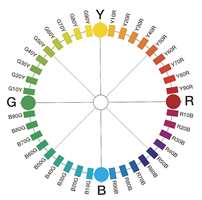 Kulørtonekretsen: Her har de fire hovedfargene fått hver sin bokstav. Mellom dem ligger blandingsfargene med koder som uttrykker blandingsforholdet.