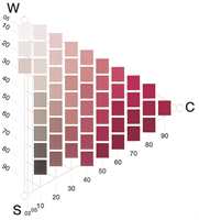 Nyanse-triangelet: I spissen lengst til høyre har fargen maks kulør, øverst dominerer hvitheten, nederst dominerer sortheten. Tallene forteller om prosentandel av sorthet og kulørthet.