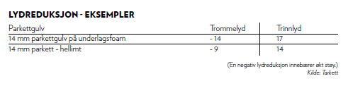 Støyreduksjon på riktig måte