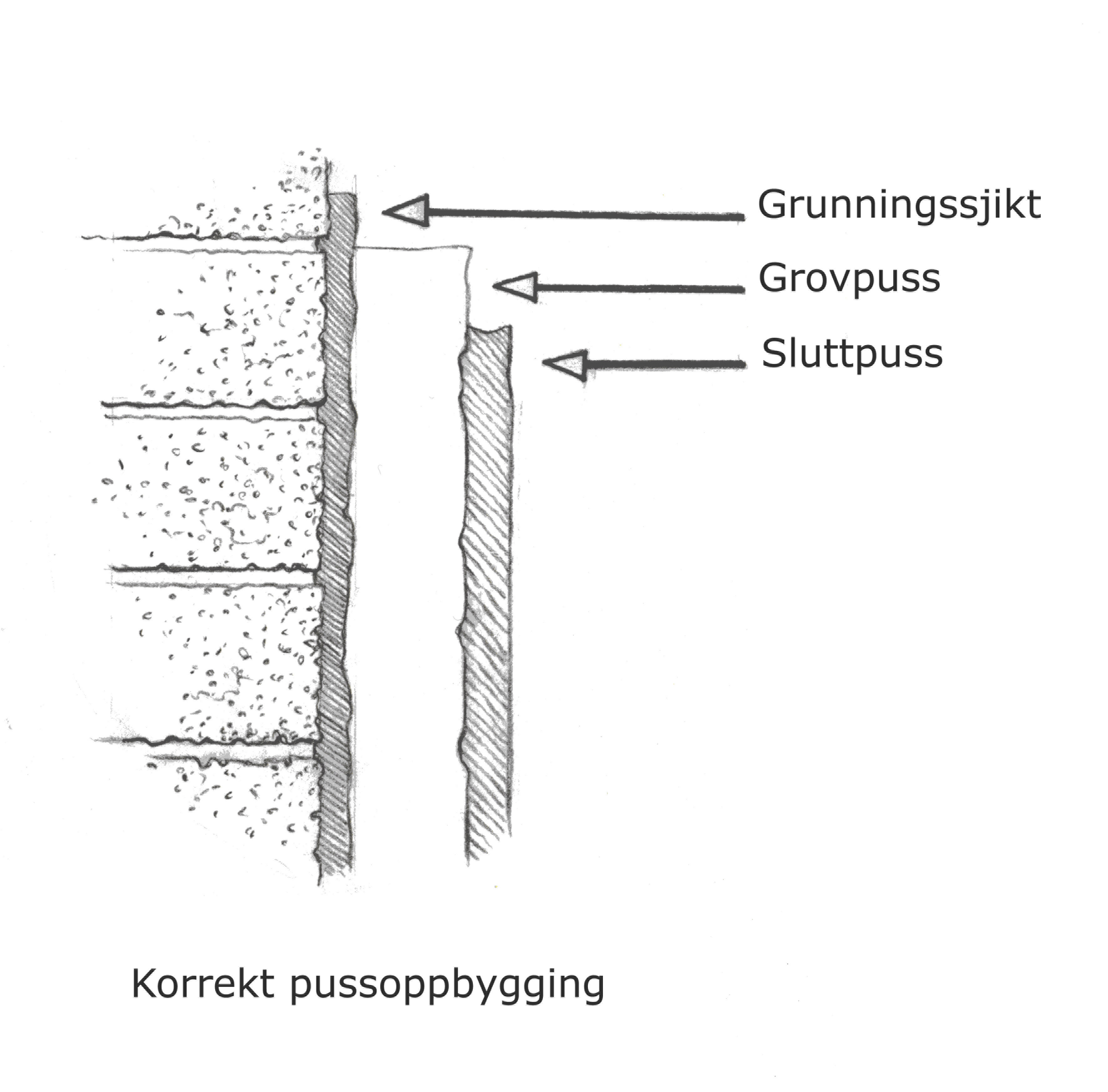 Puss pynter og beskytter