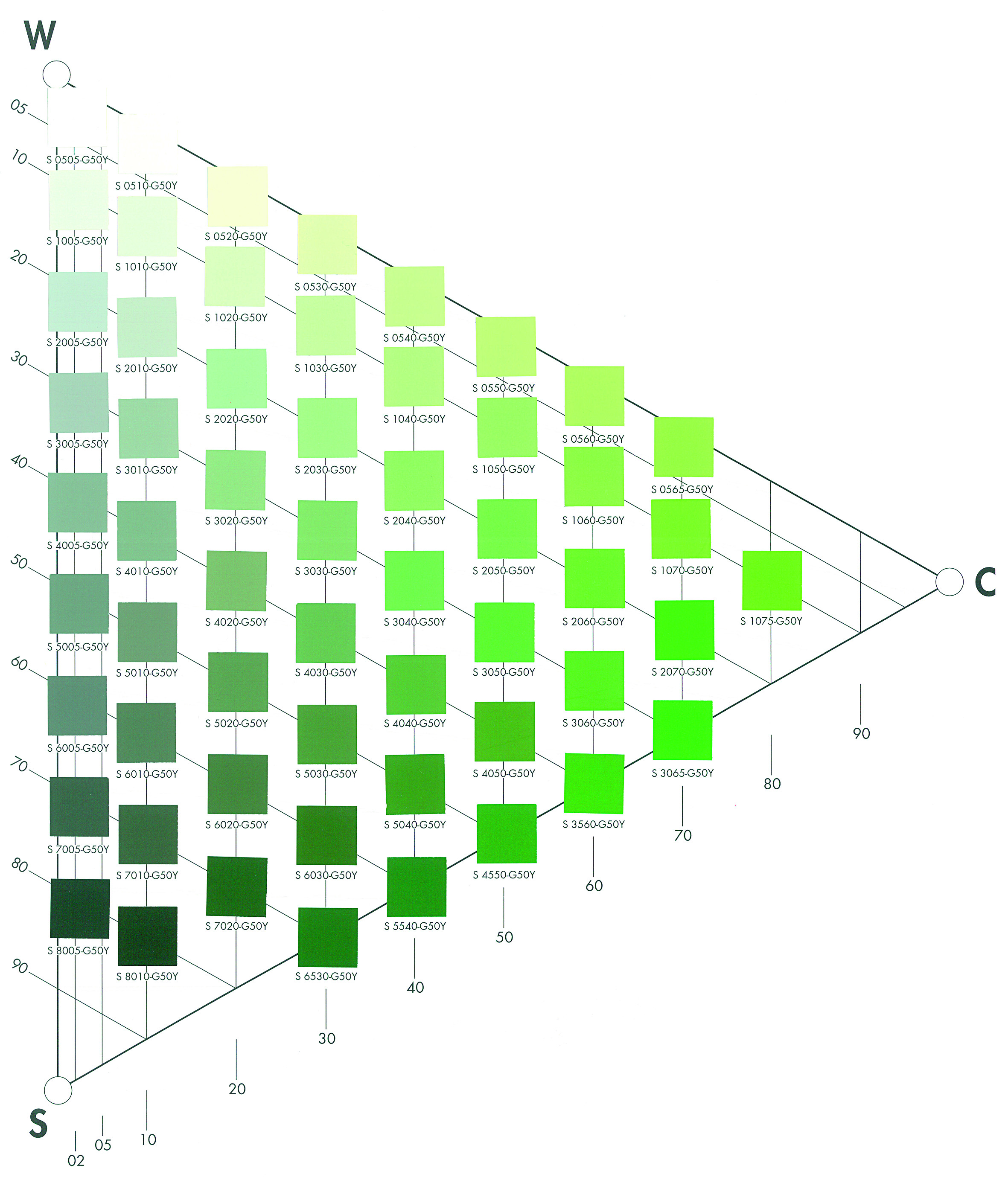 NCS Nyansetriangel farge G50Y