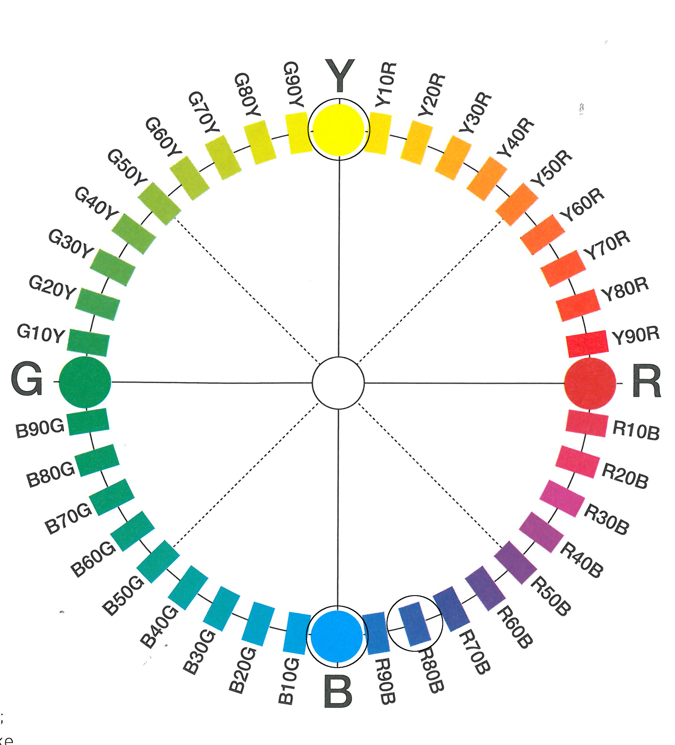 På fargesirkelen finner vi fargene tvers overfor hverandre - blått med detaljer i gult.