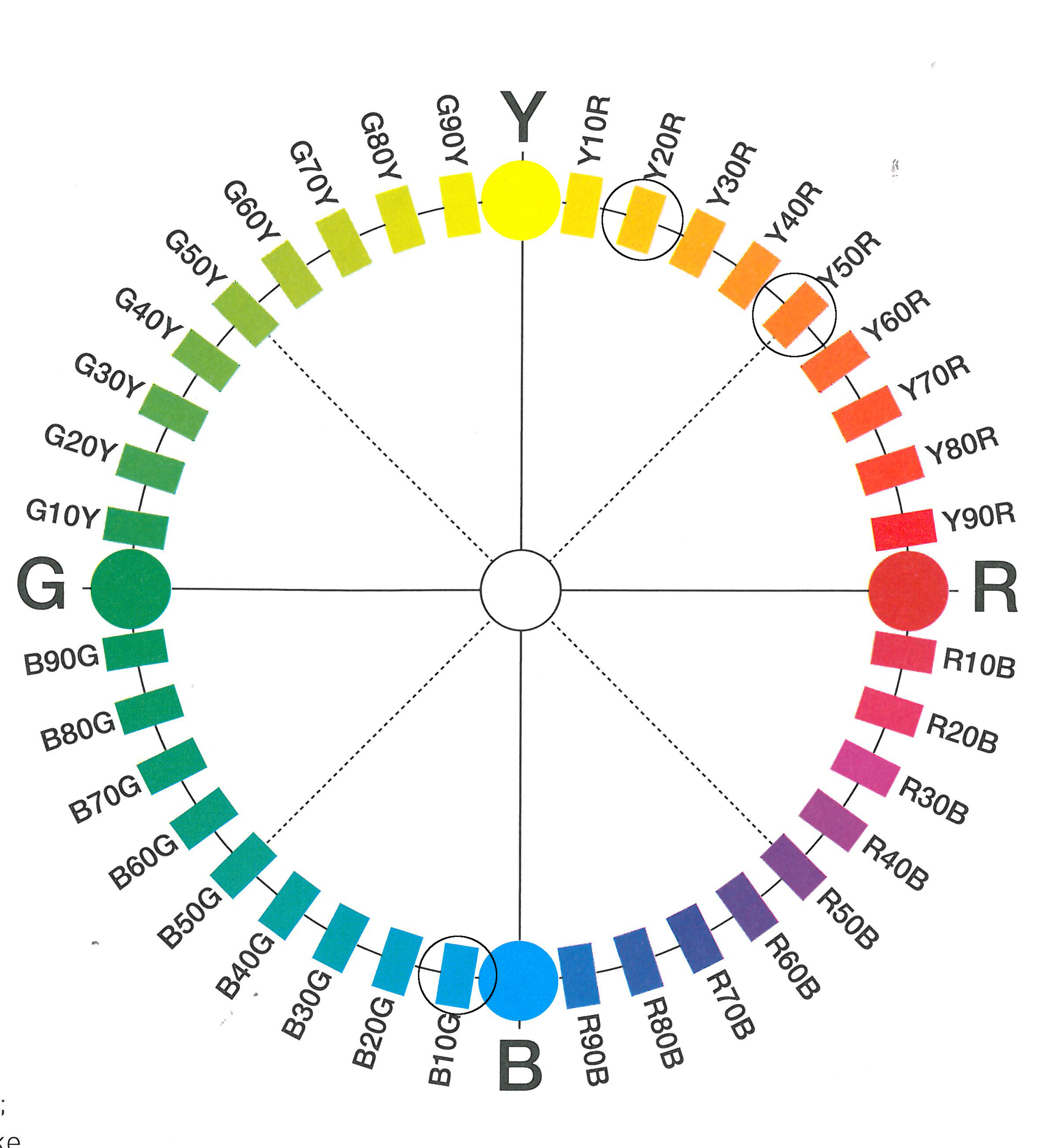Utgangspunkt: Y20R, Y50R og B10G.