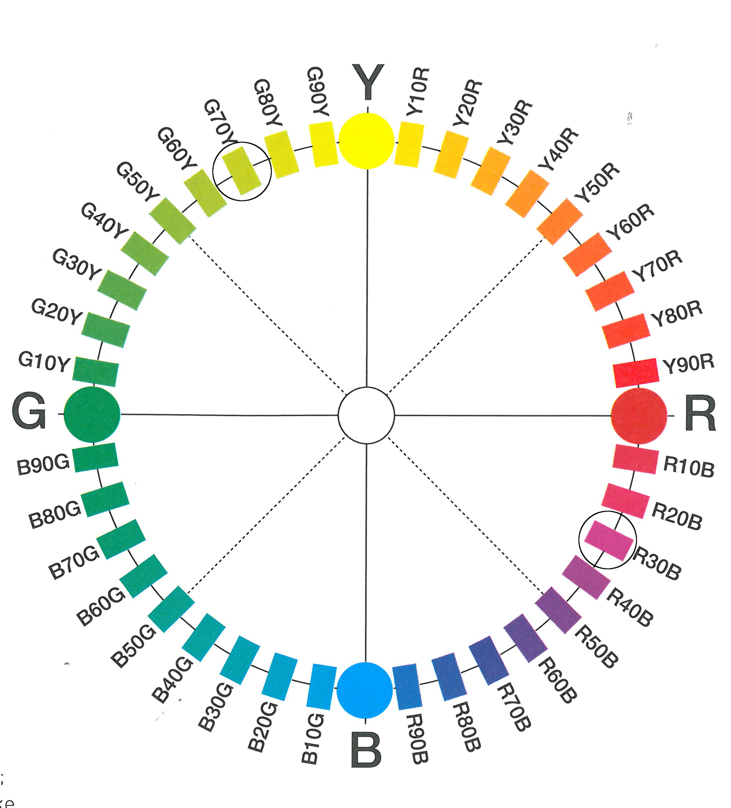 Utgangspunkt: R30B og G70Y.