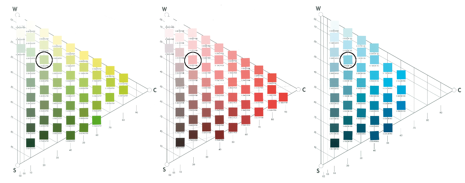 Alle fargene hører hjemme innenfor det samme området i fargetriangelet.