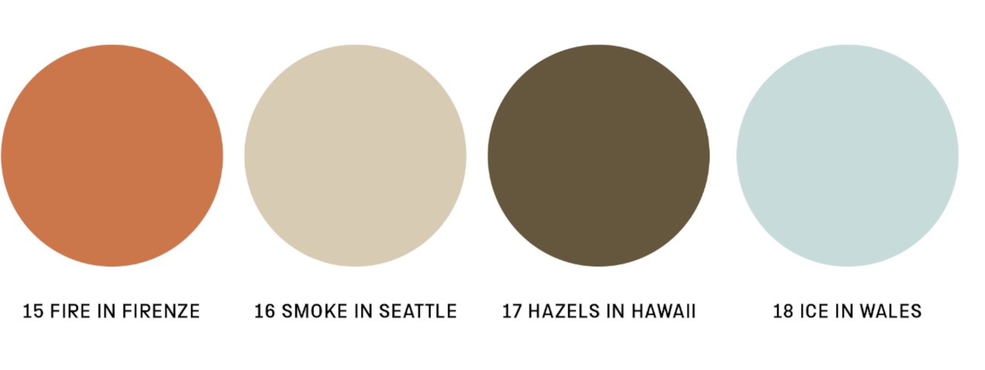 fire sirkler ulike farger