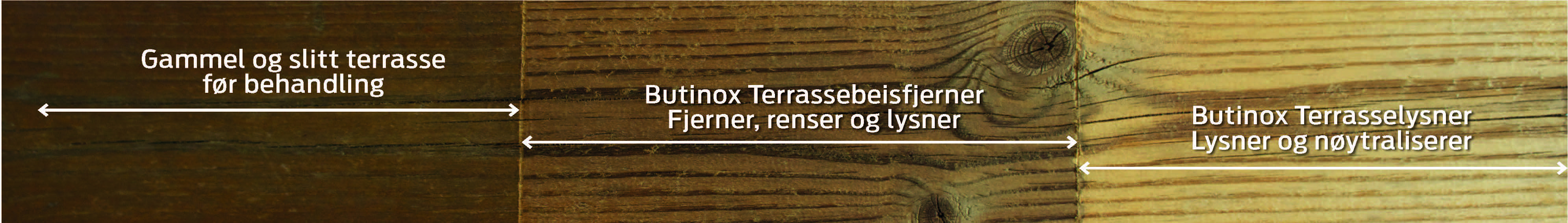 Gammelt terrassebord før behandling, etter Butinox Terrassebeisfjerner og til slutt Butinox Terrasselysner. 