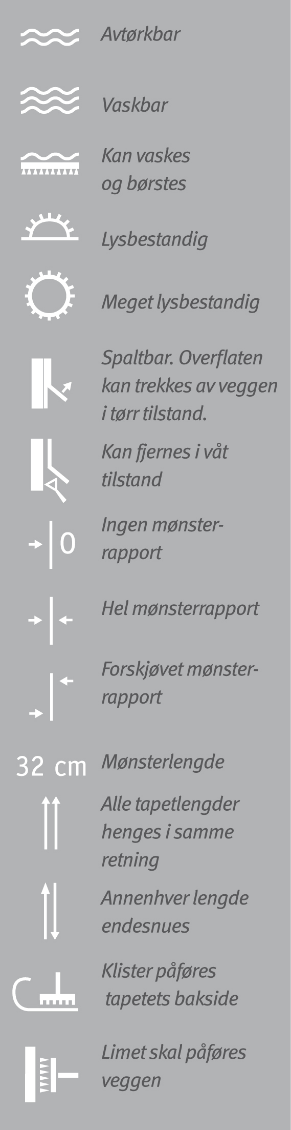 Betydningen av tapetsymboler