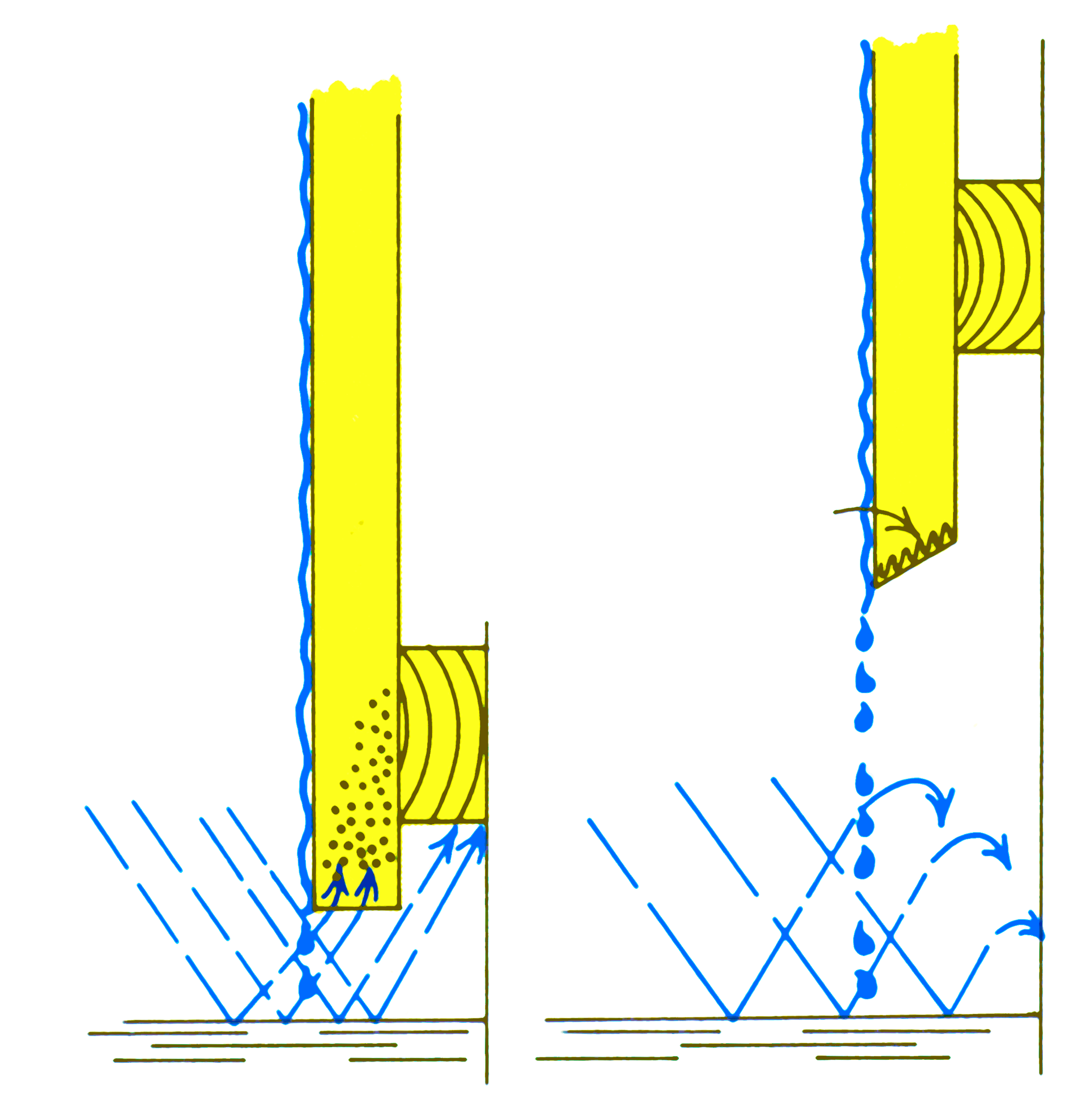 illustrasjon av regn mot kledning