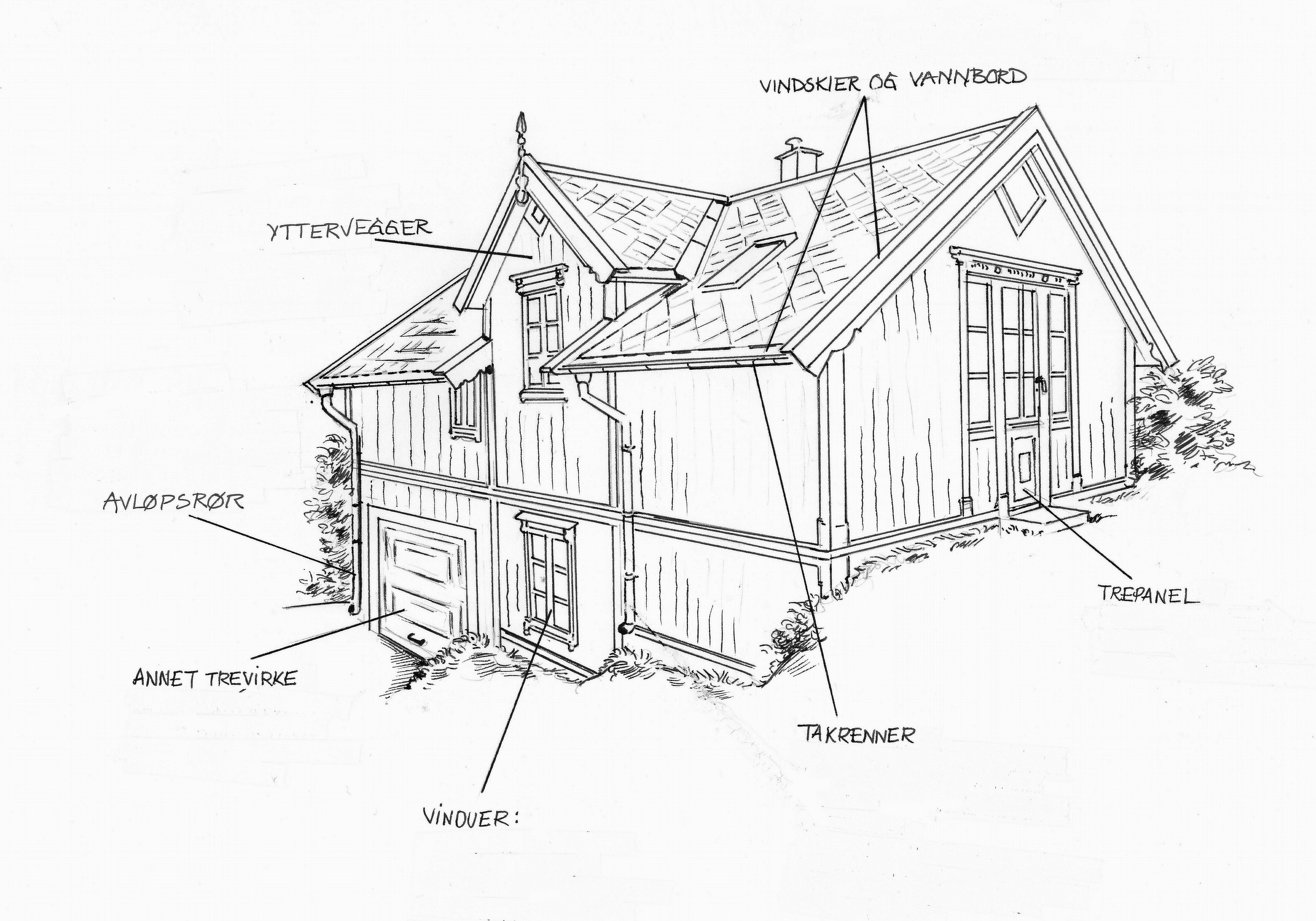 God planlegging for malejobben