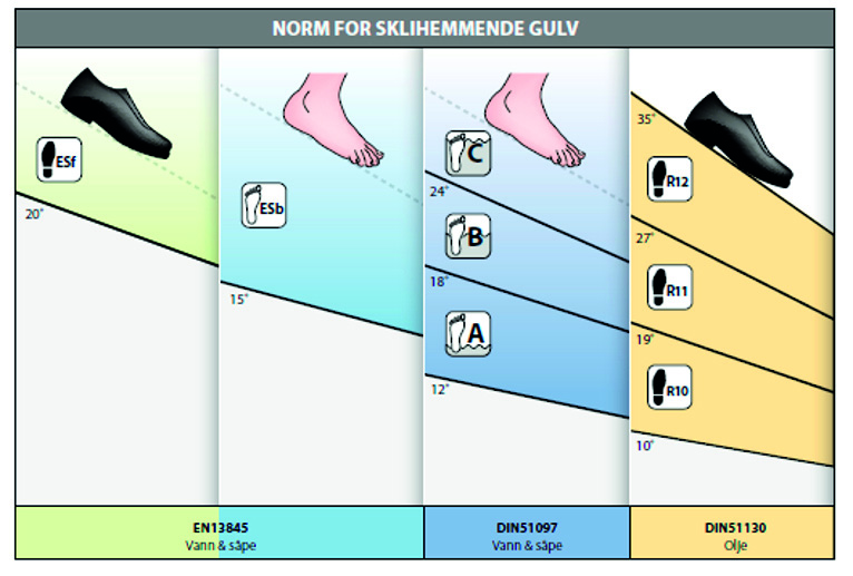 Måling av sklihemmende egenskaper