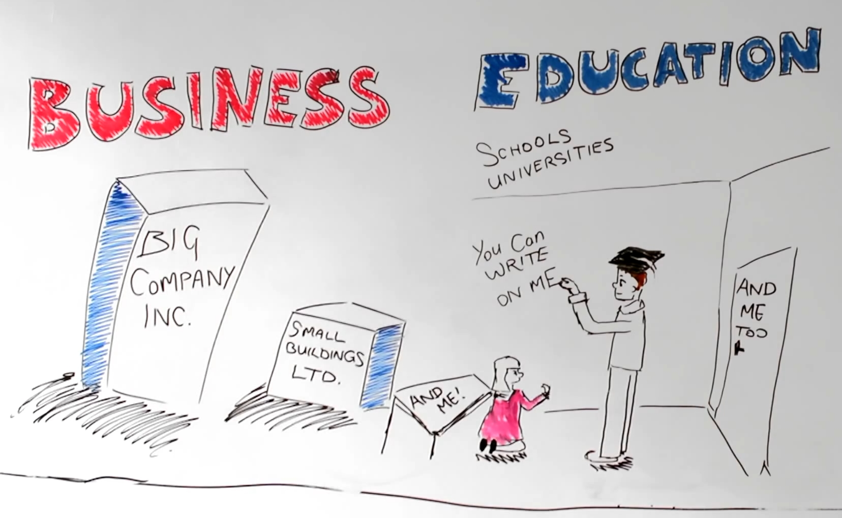 Whiteboard-maling - for dere som liker å tegne og fortelle