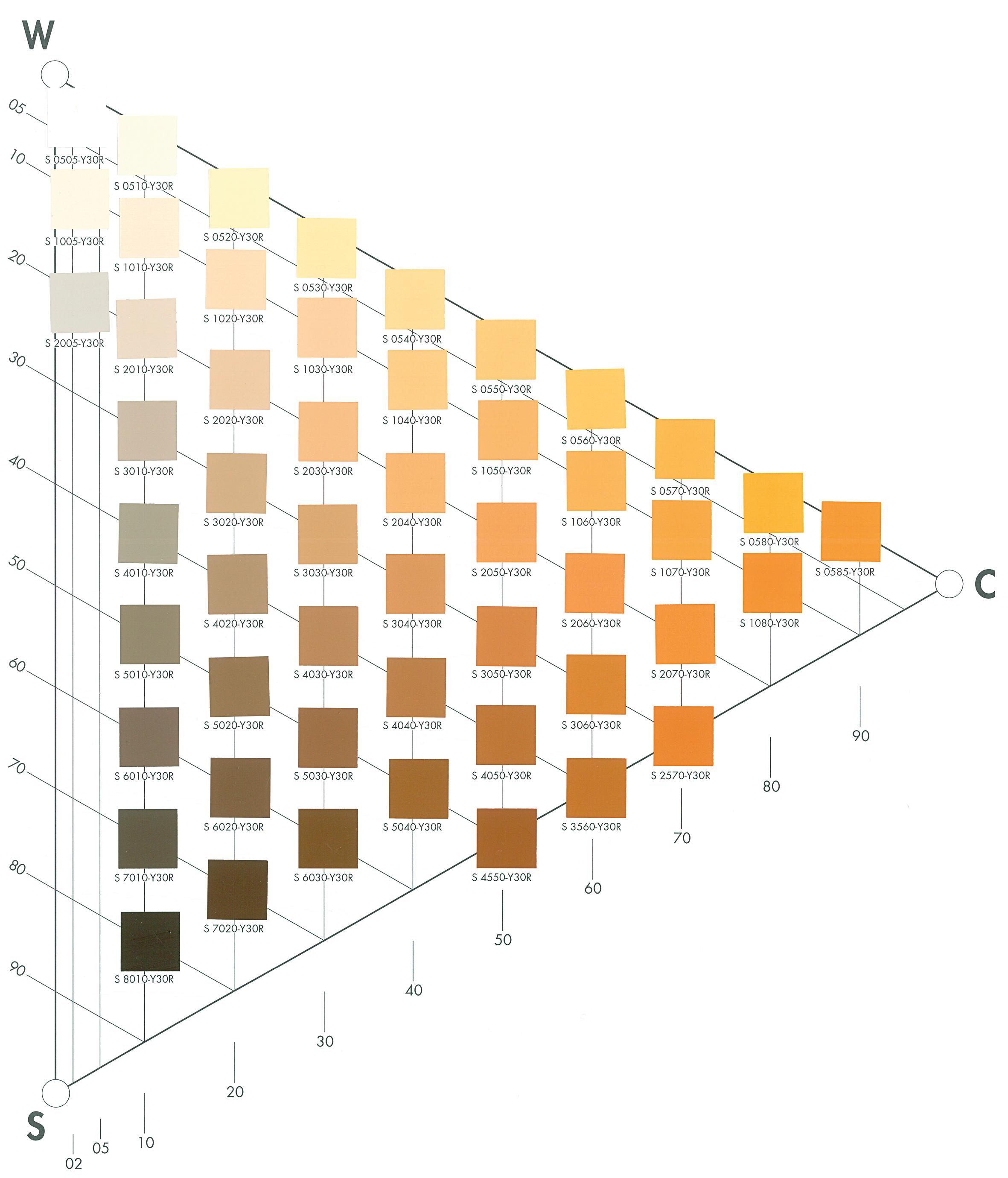 Her er et fargetriangel som har utgangspunkt i fargen Y30R.
