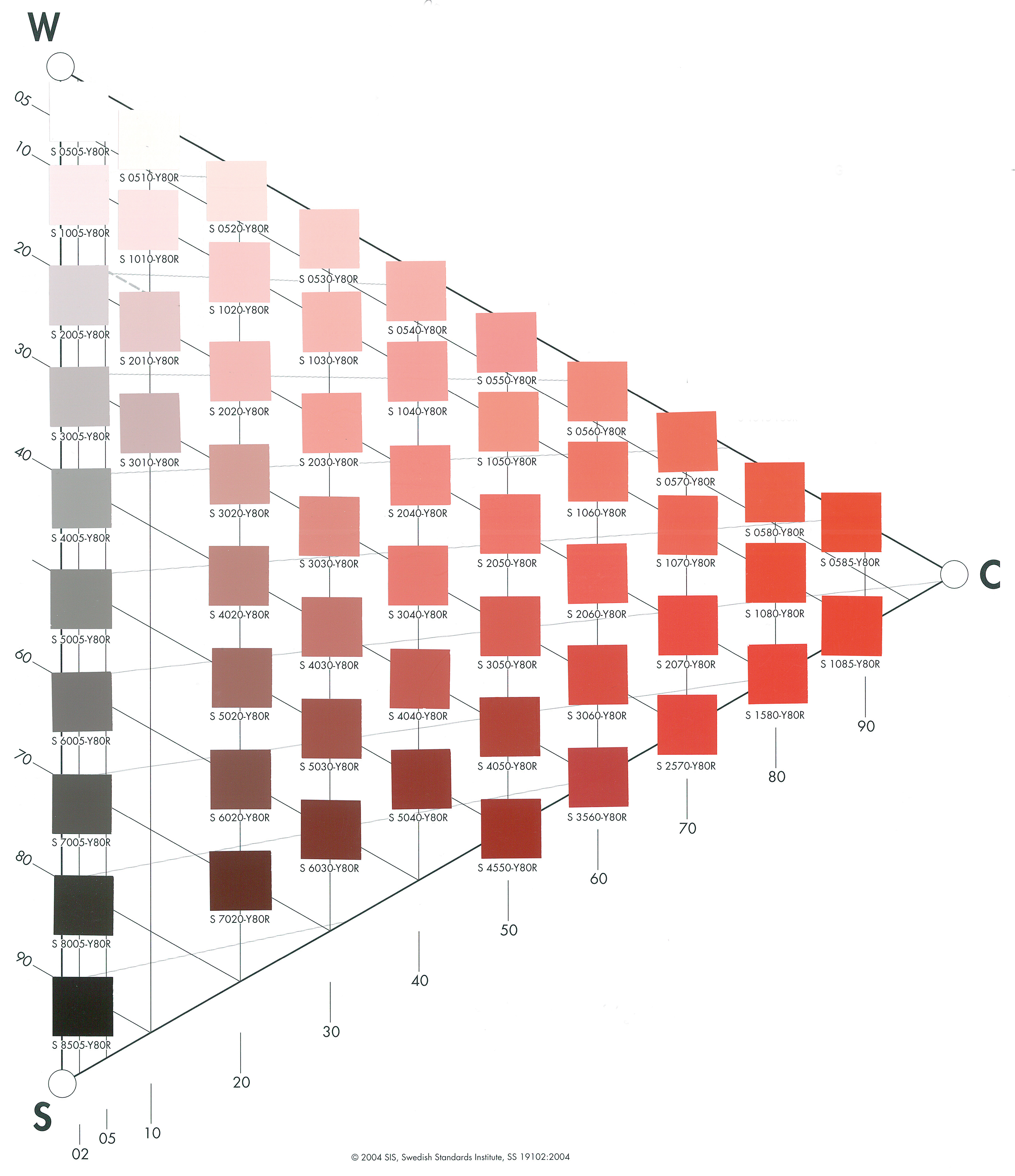 Her er et fargetriangel som har utgangspunkt i fargen Y80R.